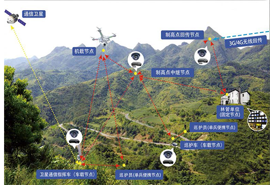 无线自组网及在无人机，无人车，无人船，机器人等领域的应用(图18)