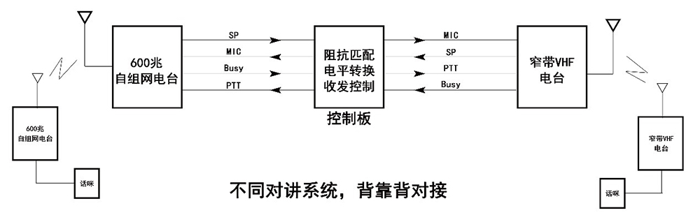 从数字化到网络化、智能化油田勘探的宽窄融合无线调度作业指挥通讯系统(图1)