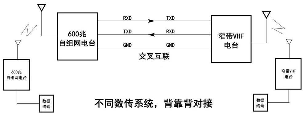 从数字化到网络化、智能化油田勘探的宽窄融合无线调度作业指挥通讯系统(图2)