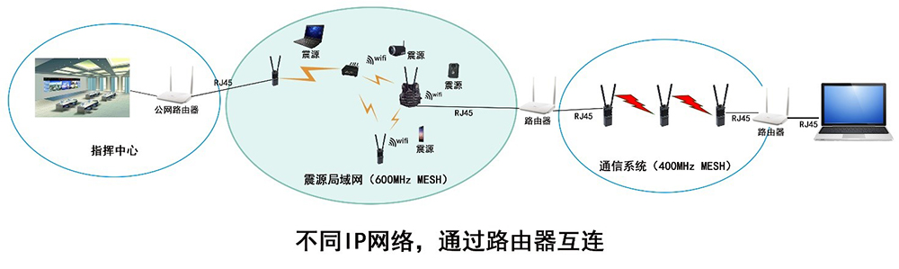 从数字化到网络化、智能化油田勘探的宽窄融合无线调度作业指挥通讯系统(图3)