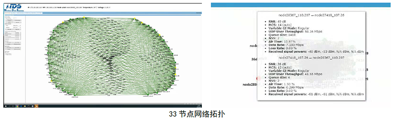 MimoMesh宽带自组网电台的多节点组网和强大吞吐(图2)