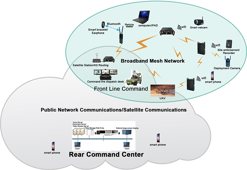 Significant Advantages Of The Latest Generation Of MimoMesh Broadband Mesh Radio(图1)