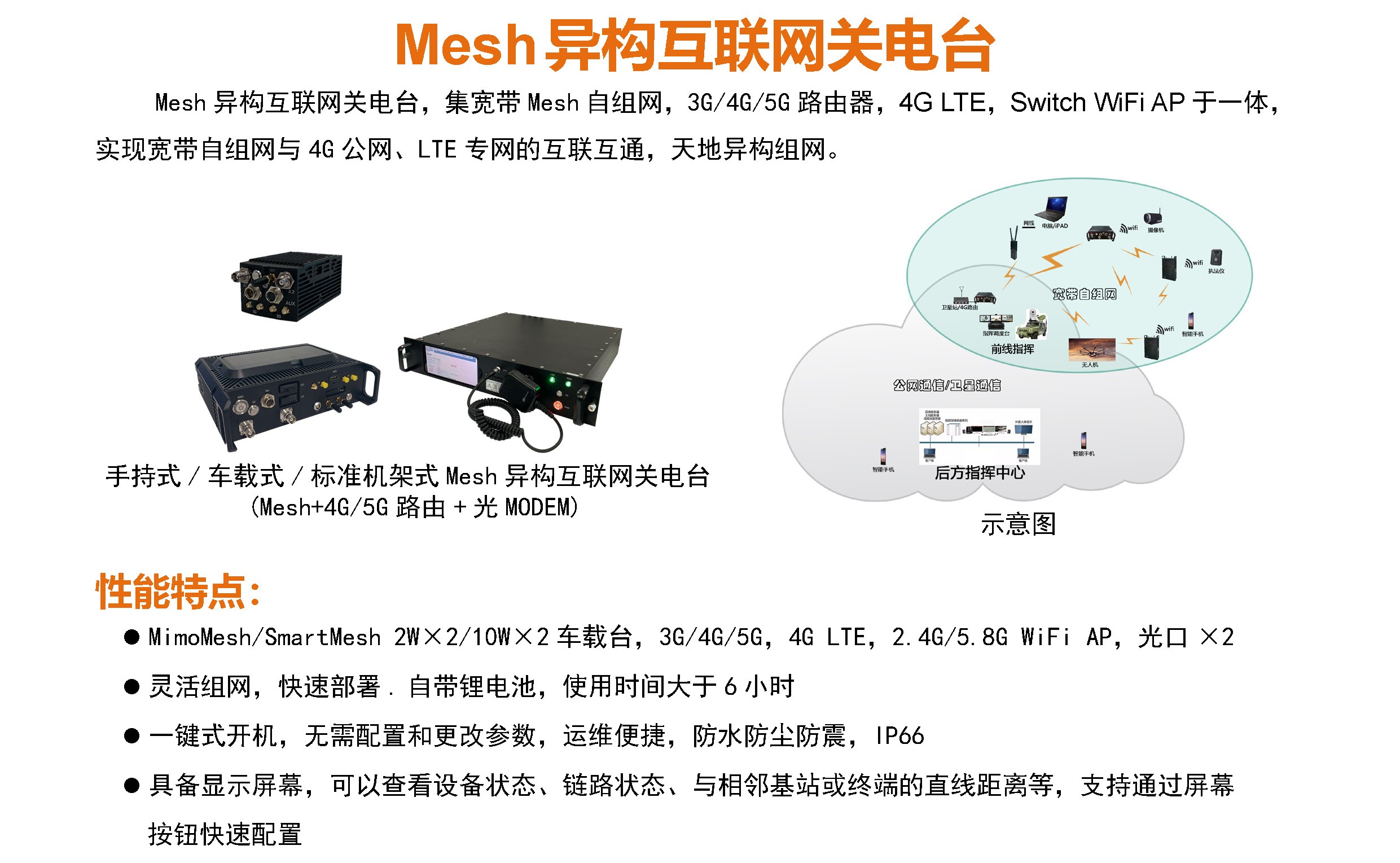 手持式/车载式/标准机架式Mesh异构互联网关电台(图1)