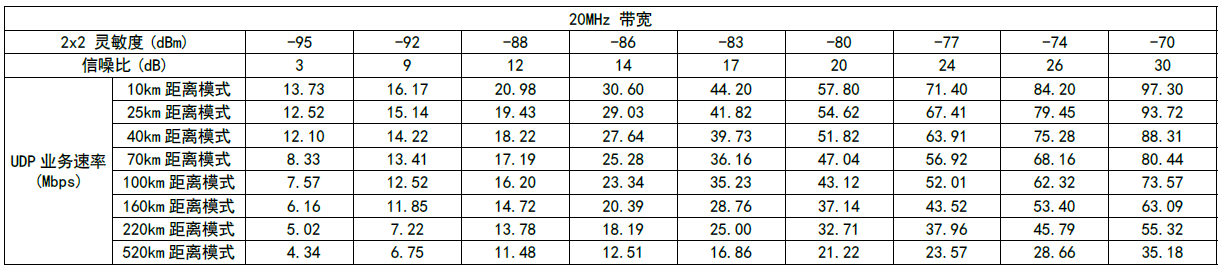 MimoMesh无线宽带自组网的多节点组网和强大吞吐(图3)