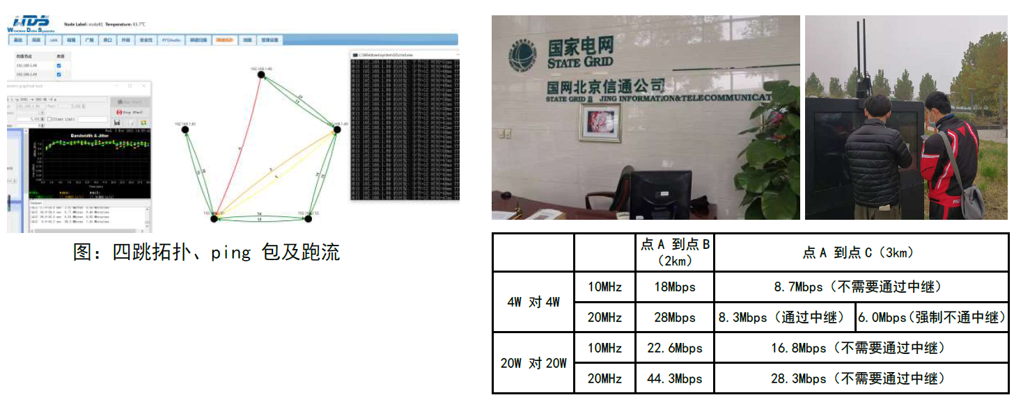 MimoMesh无线宽带自组网具有前所未有的多跳传输下的带宽保证——三跳以后的实际带宽不再下降(图3)