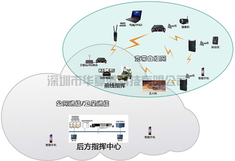 最新一代MimoMesh无线宽带自组网的显著优势(图1)