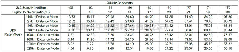 Multi-node Networking And Powerful Throughput Of MimoMesh Wireless Broadband  MESH(图3)