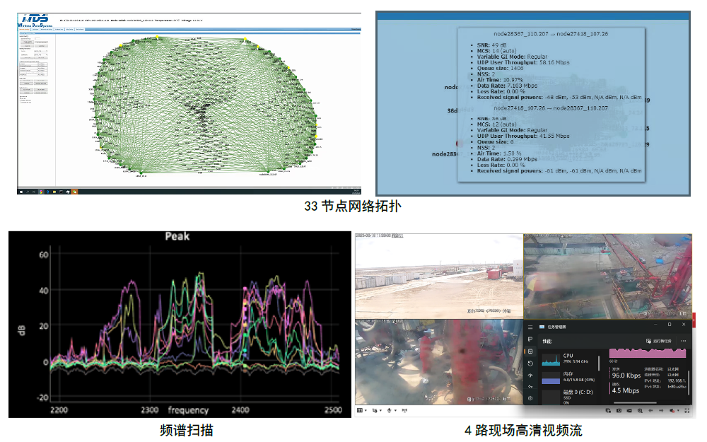 MimoMesh无线宽带自组网的多节点组网和强大吞吐(图1)