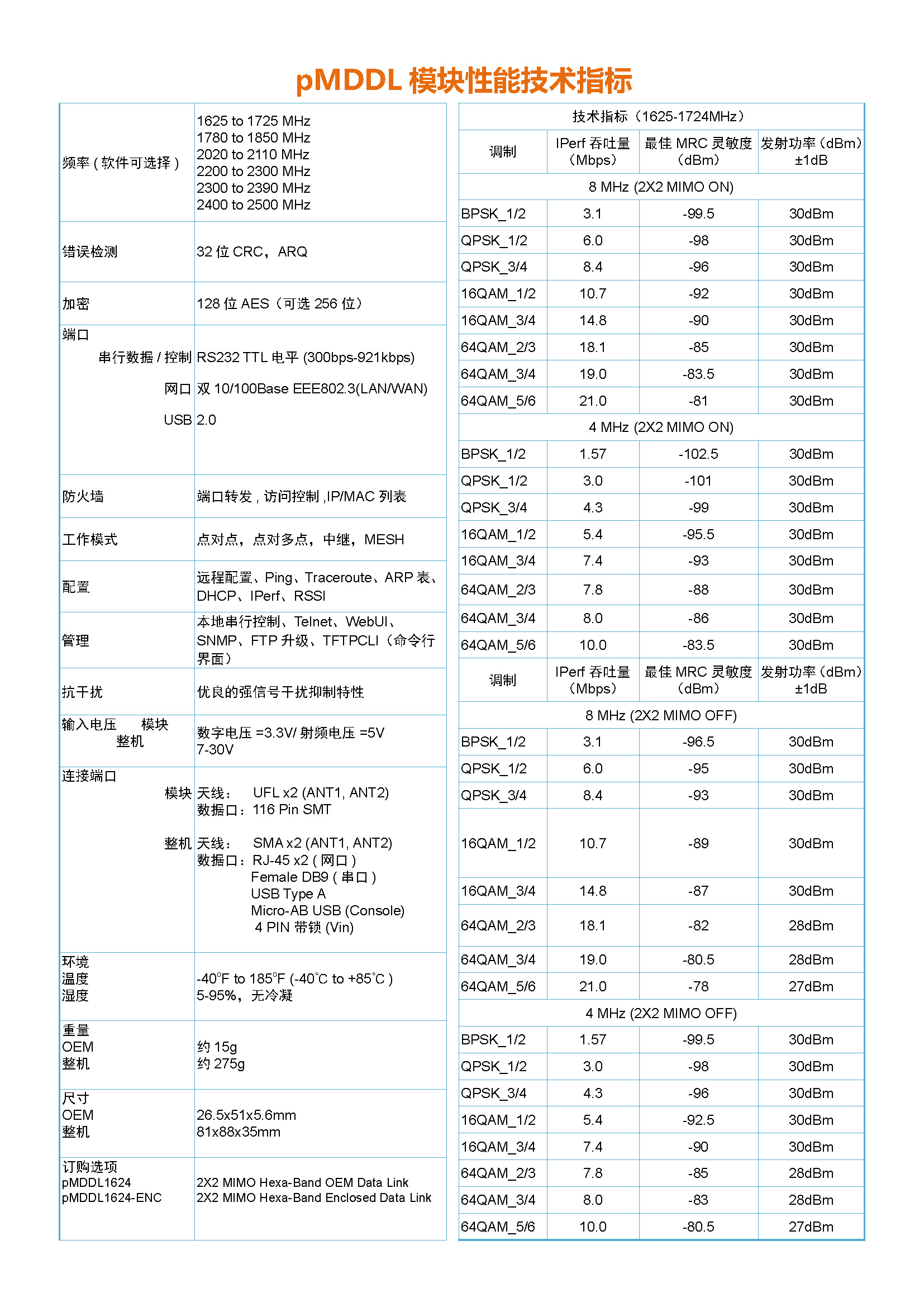 pMDDL系列新型无线数字数据链(图2)
