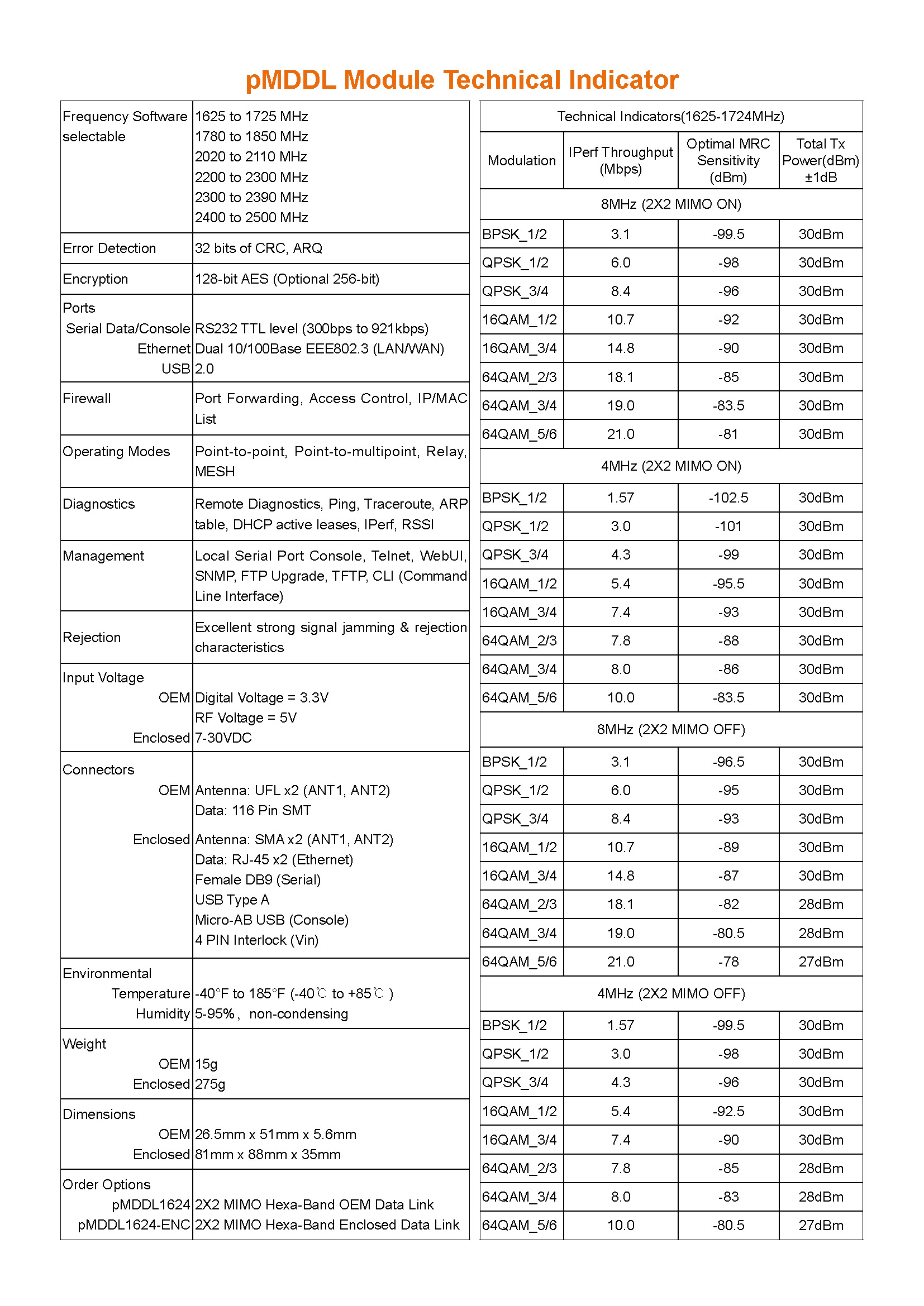 pMDDL Series of New Wireless Digital Data Link(图2)