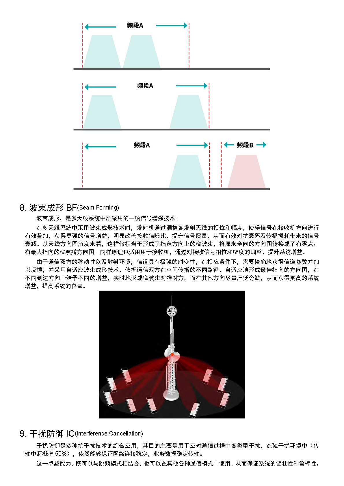 最新一代MIMOmesh无线宽带自组网的核心技术(图5)