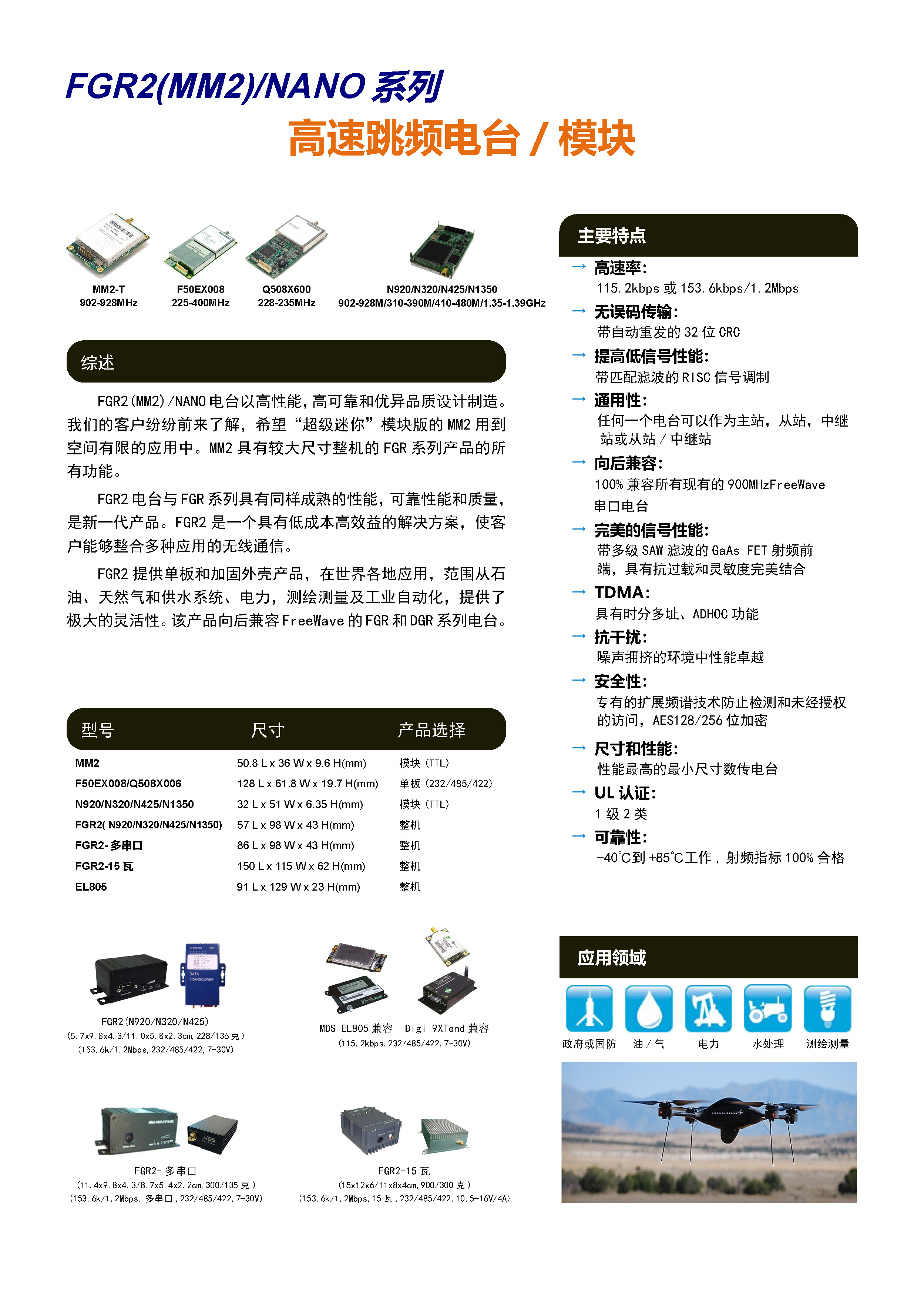 FGR2(MM2)/NANO系列高速跳频电台/模块(图1)