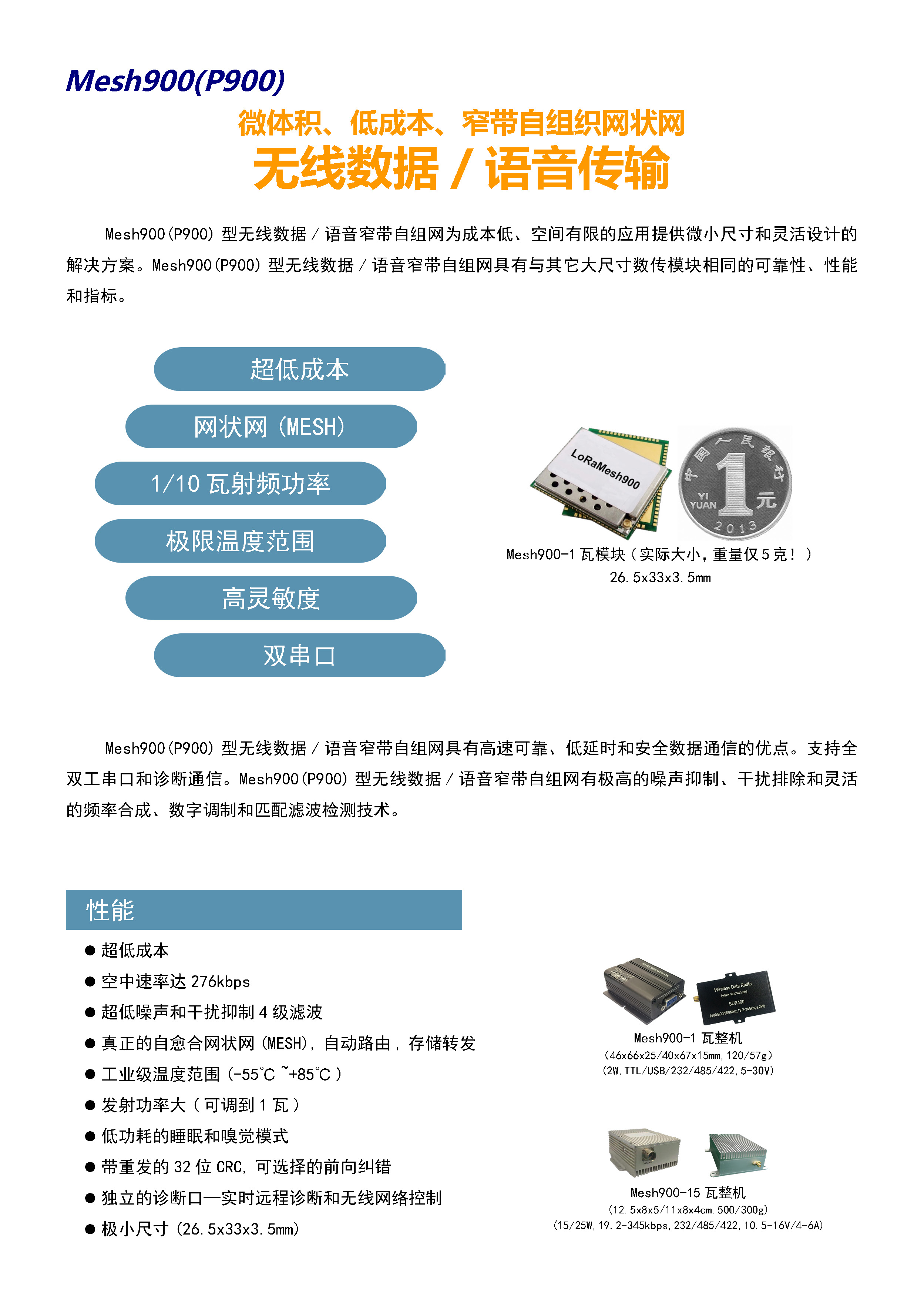 Mesh900(P900)系列微体积、低成本无线数据/语音传输(图1)