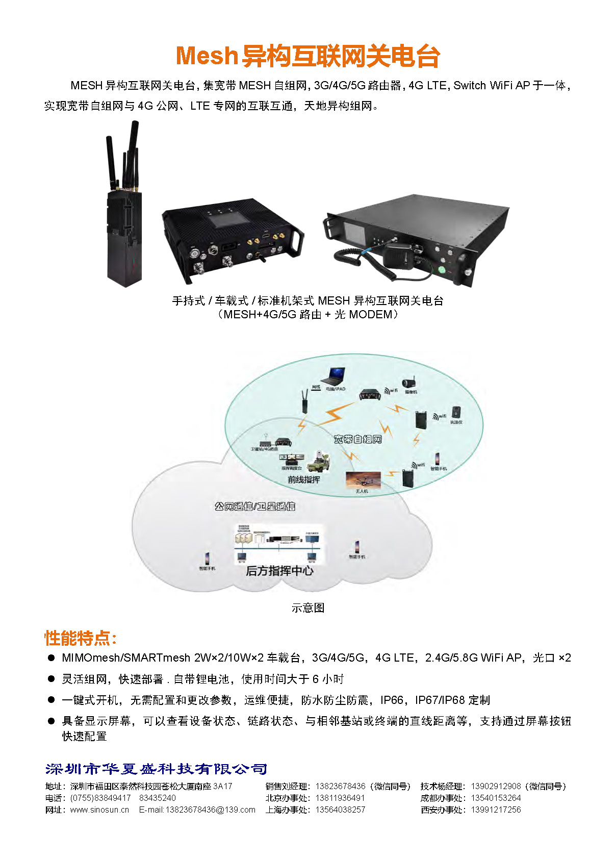 MESH异构互联网关电台(图1)