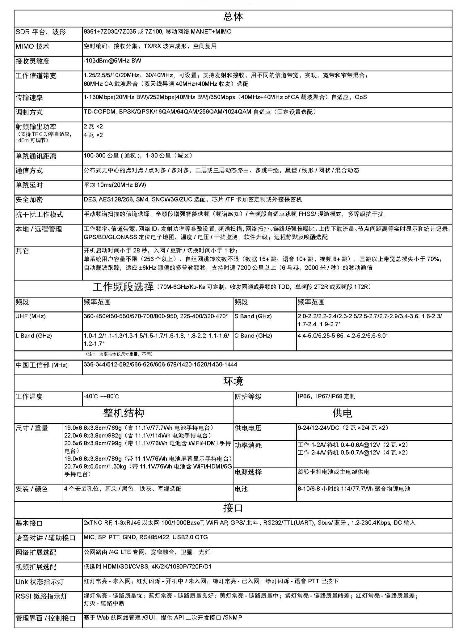 无线自组网及在无人机，无人车，无人船，机器人等领域的应用(图32)