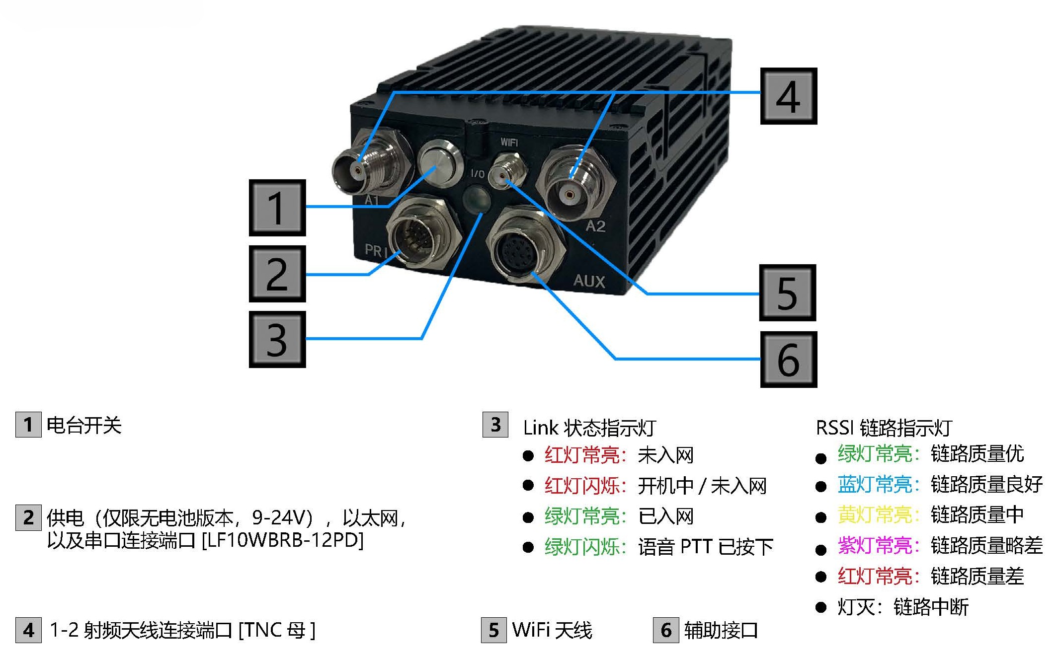 无线自组网及在无人机，无人车，无人船，机器人等领域的应用(图33)