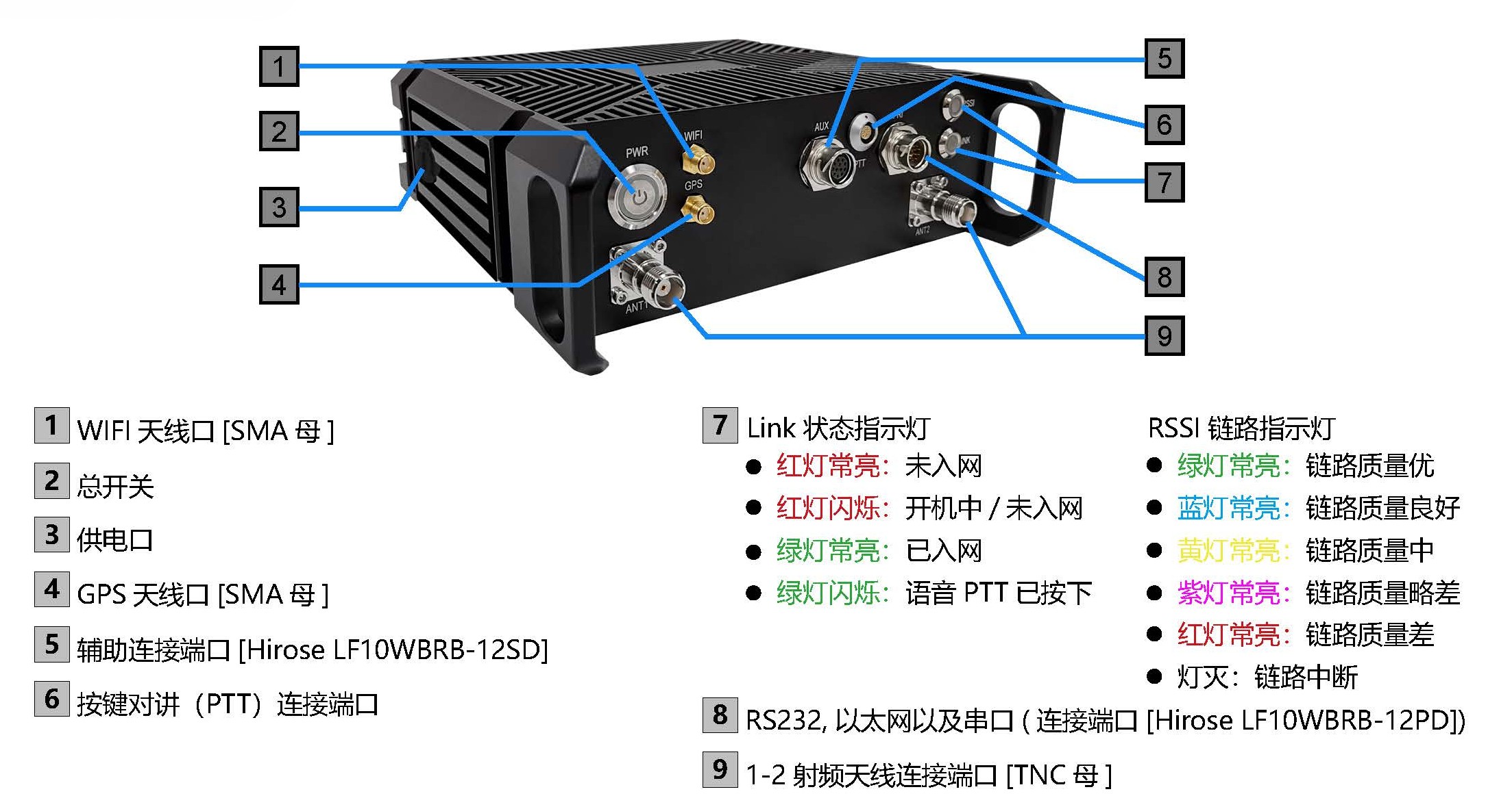 无线自组网及在无人机，无人车，无人船，机器人等领域的应用(图35)