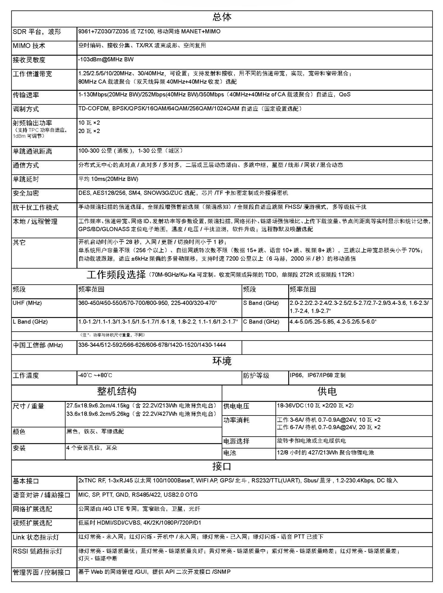 无线自组网及在无人机，无人车，无人船，机器人等领域的应用(图34)