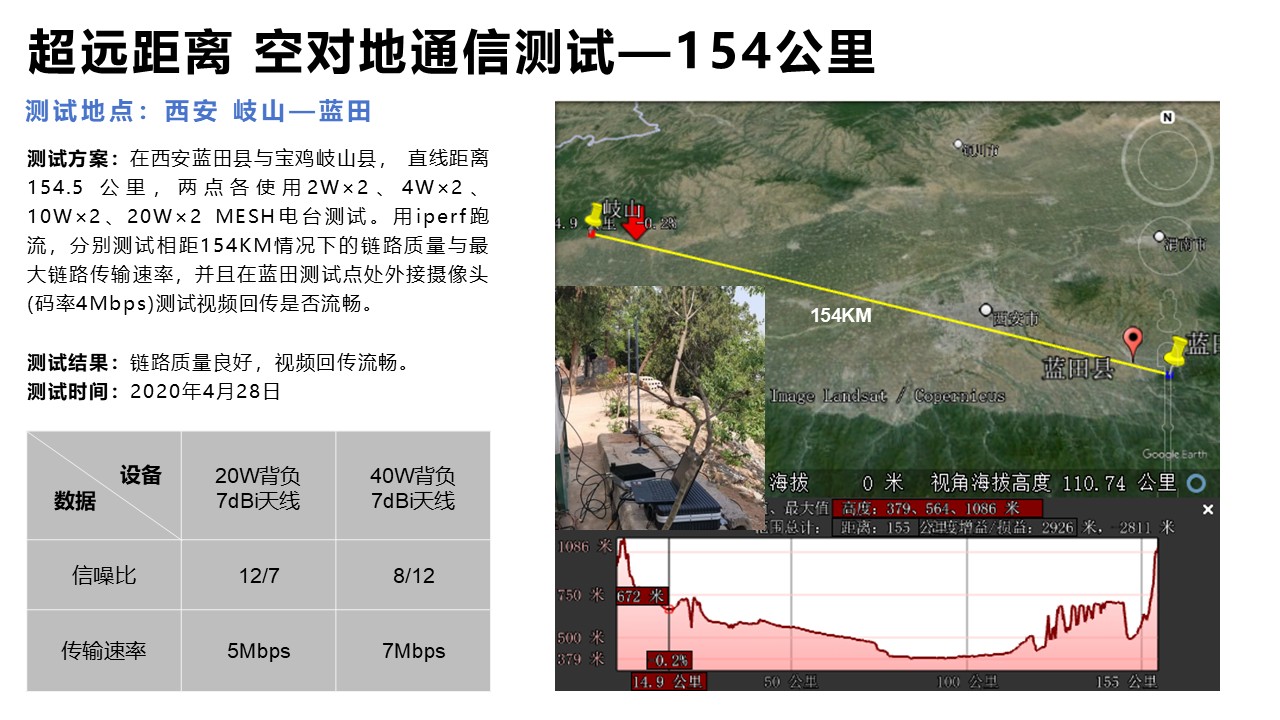 实测与应用(图3)