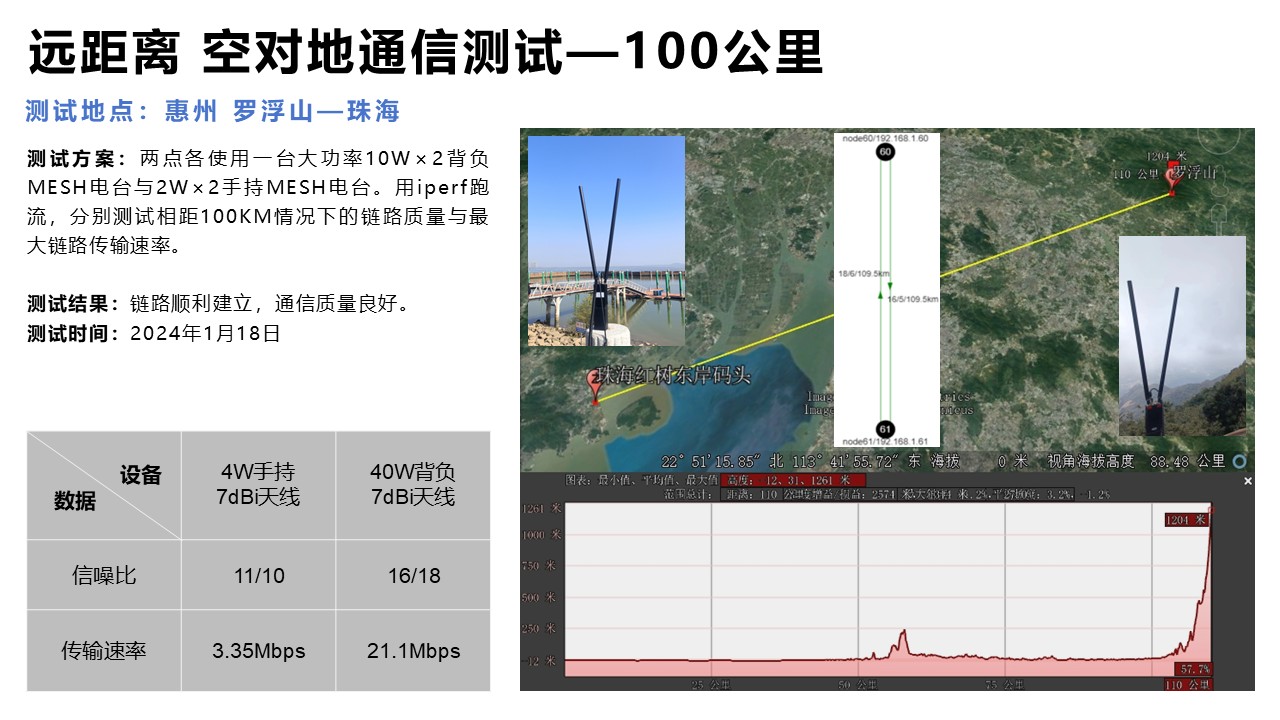 实测与应用(图4)