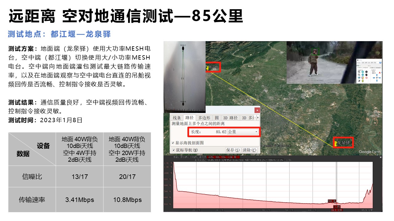 实测与应用(图5)