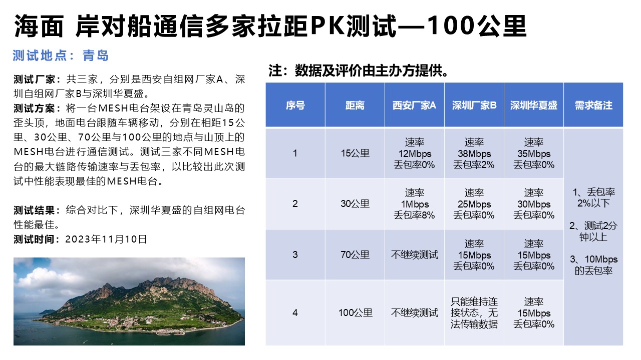实测与应用(图6)