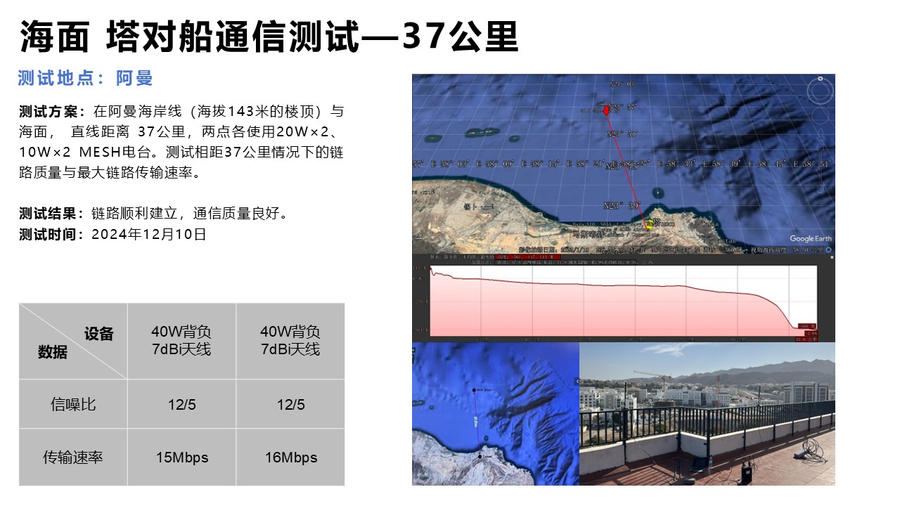 实测与应用(图7)