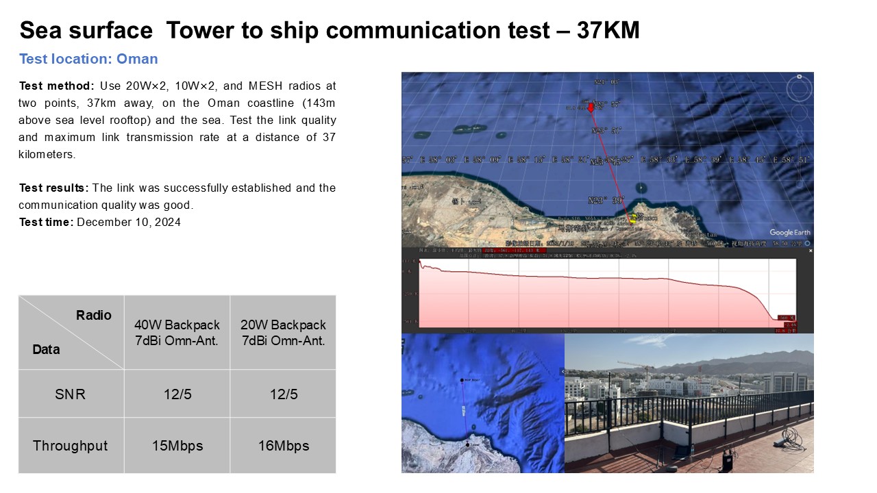 Actual test and application(图7)