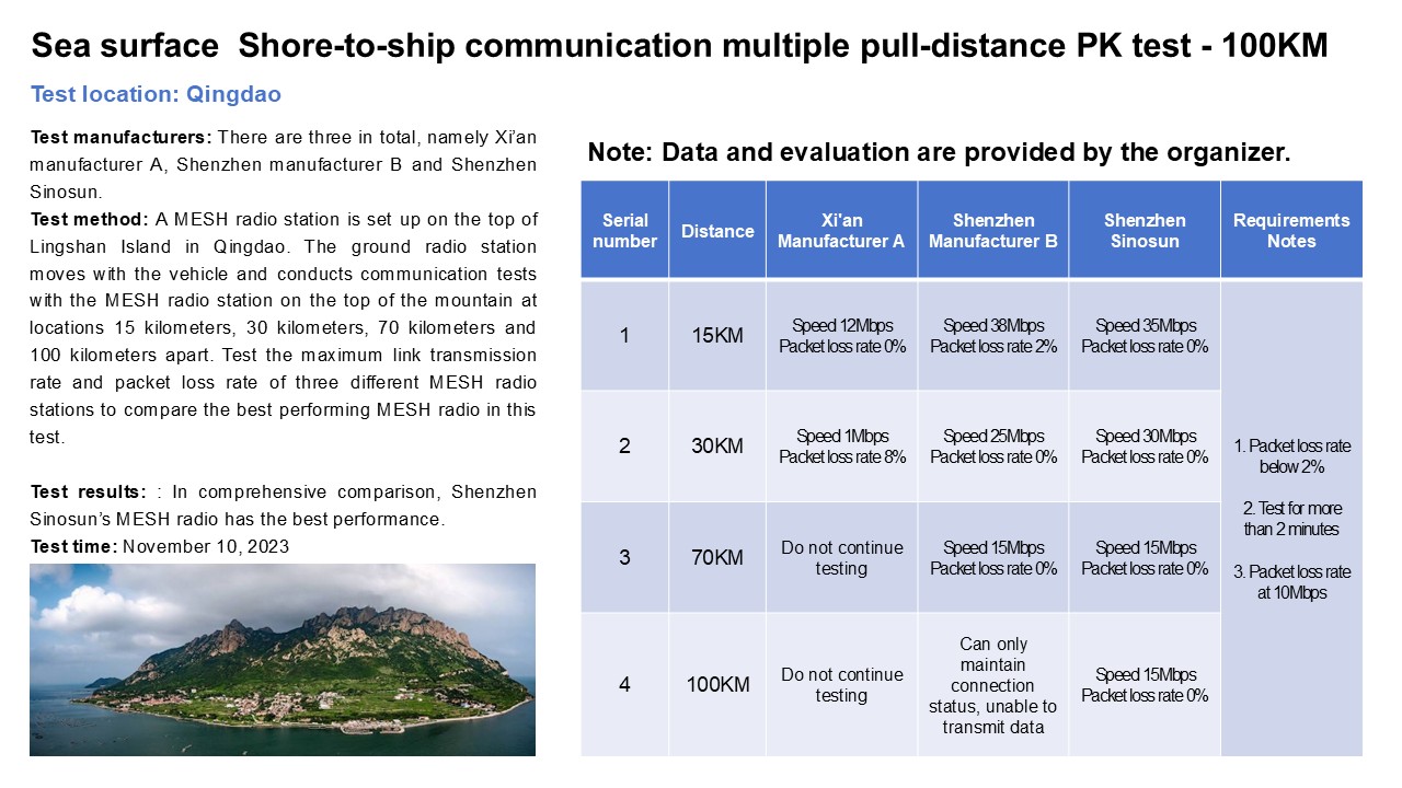 Actual test and application(图6)