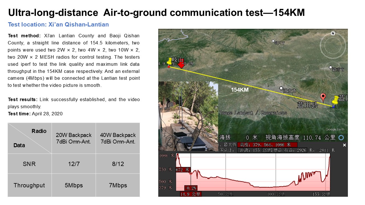 Actual test and application(图3)