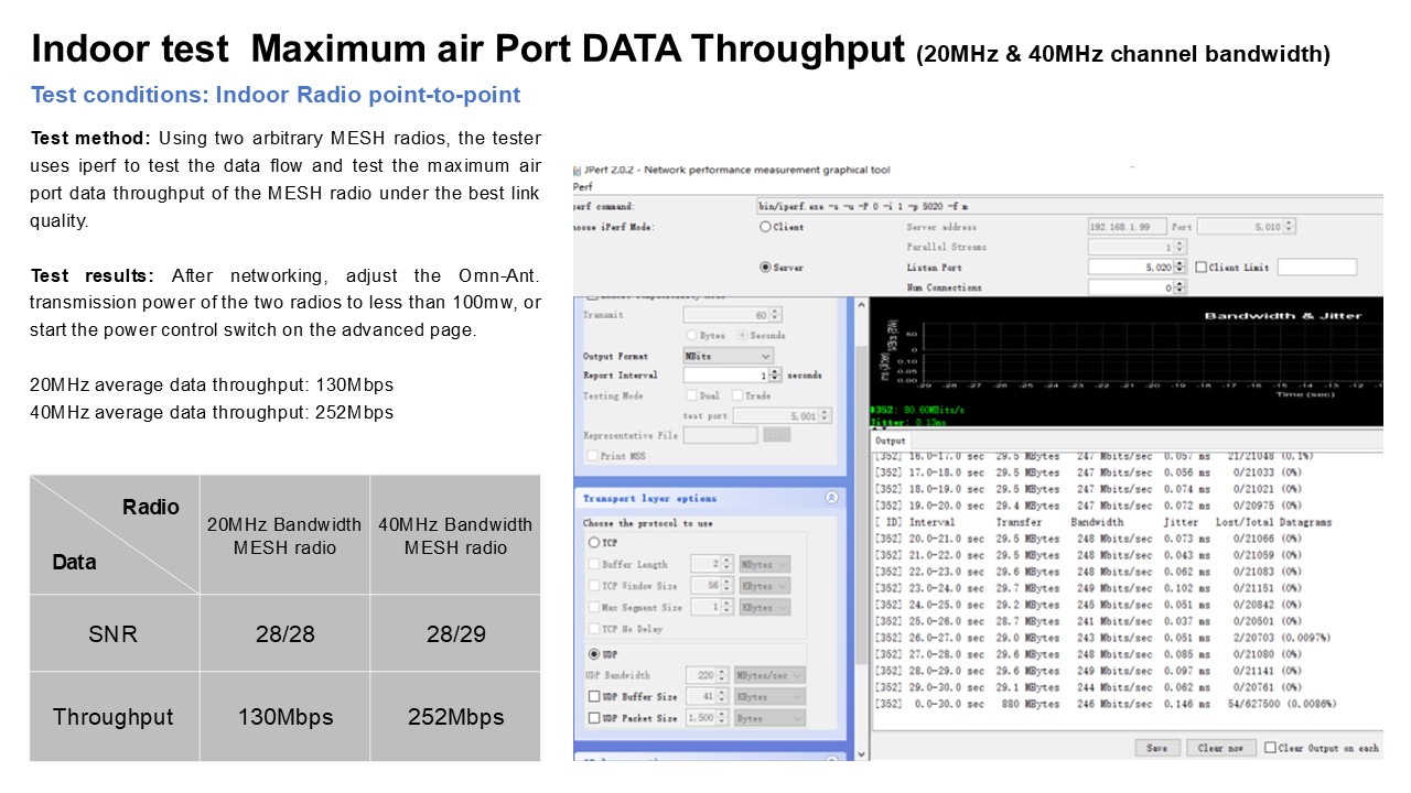Actual test and application(图1)