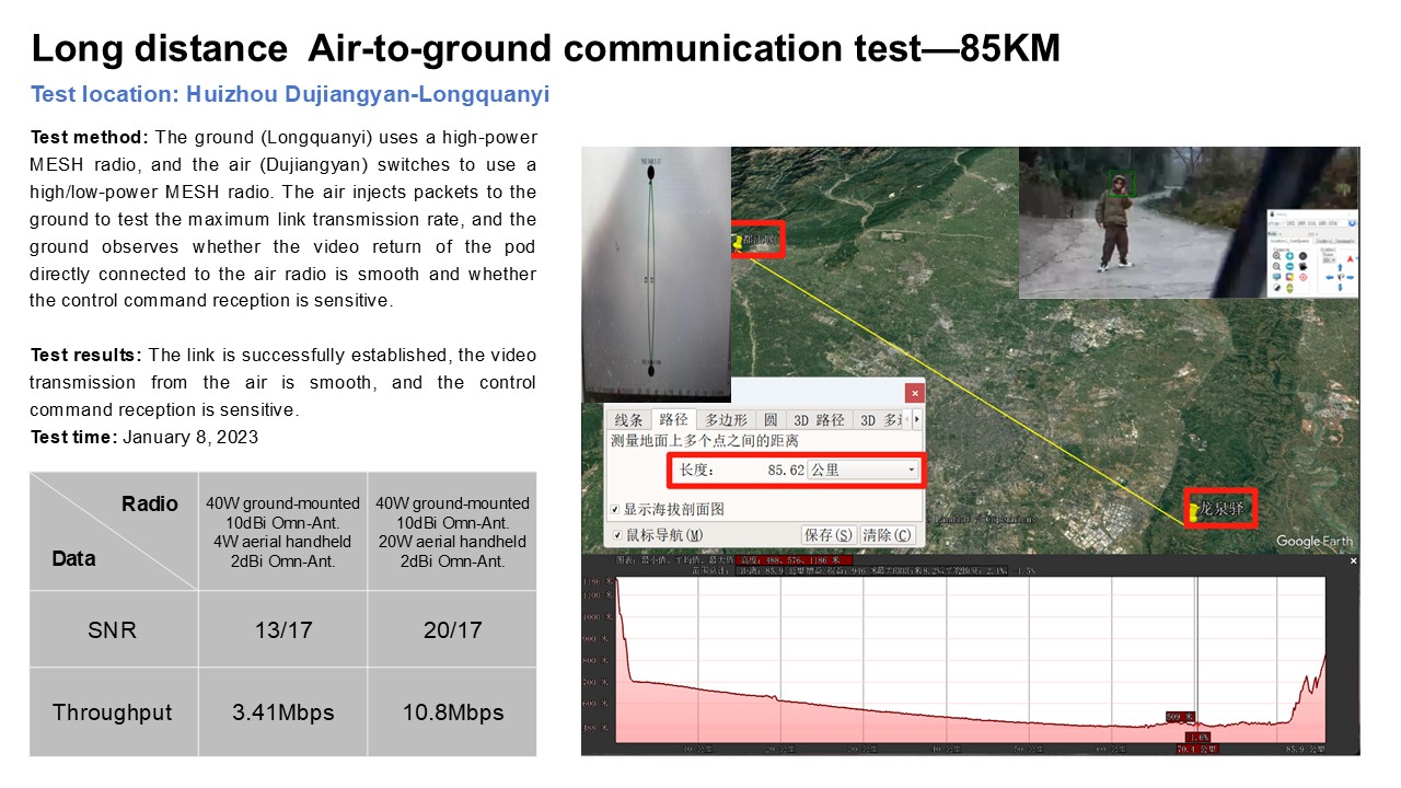Actual test and application(图5)