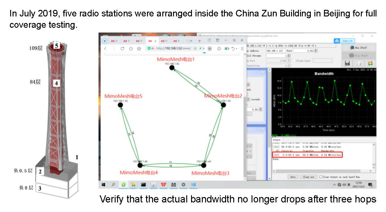 Actual test and application(图15)
