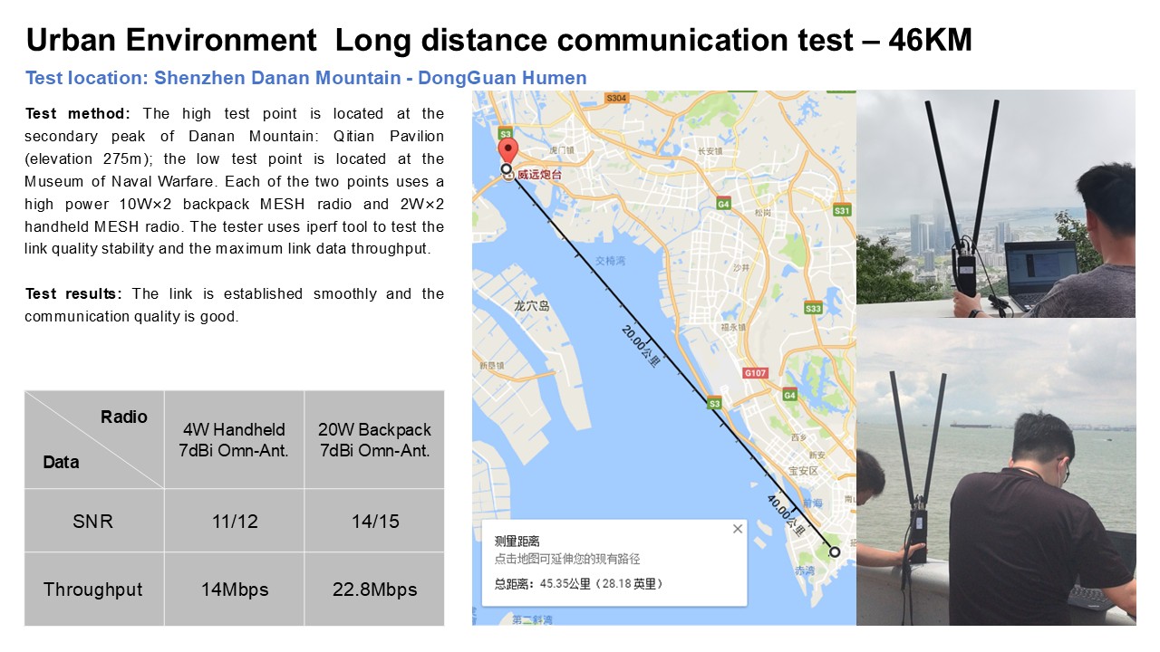 Actual test and application(图9)