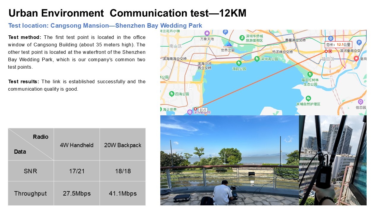 Actual test and application(图10)