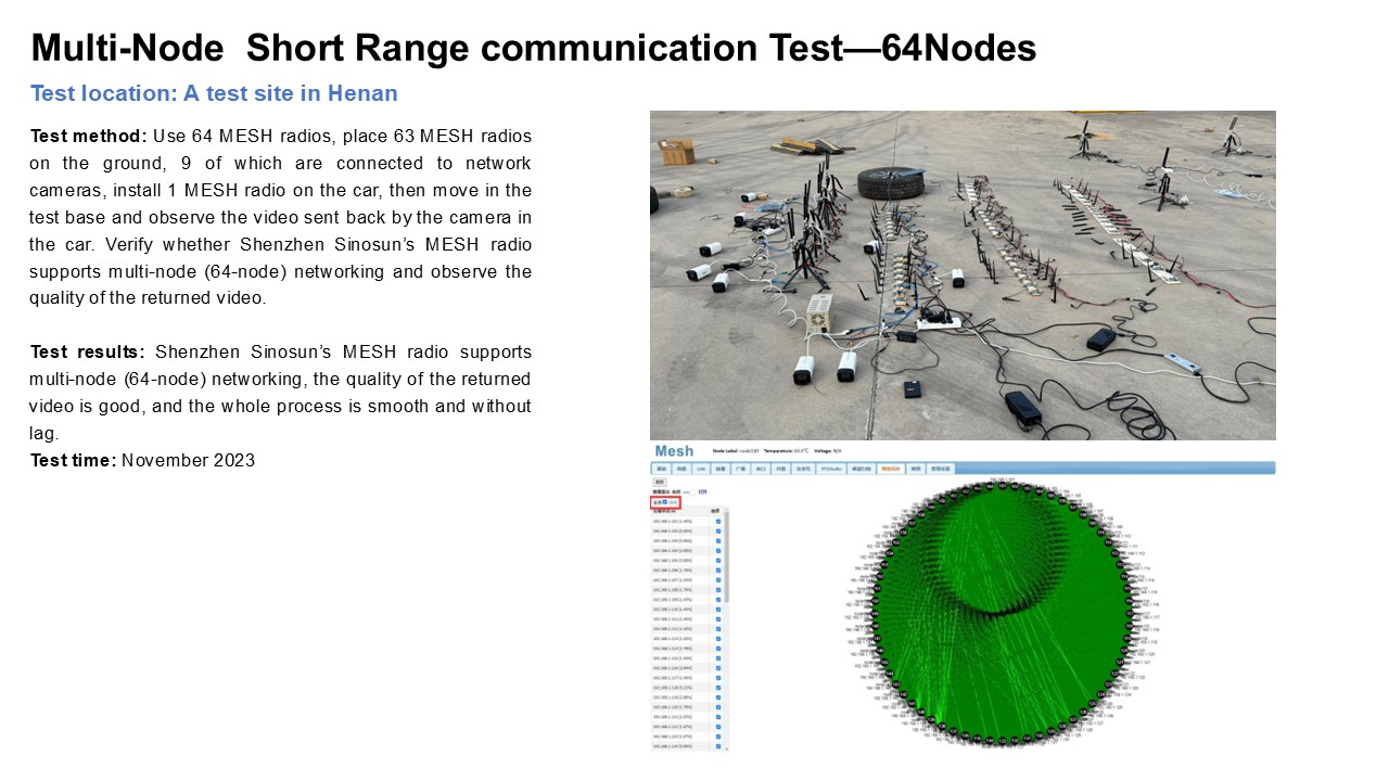 Actual test and application(图12)