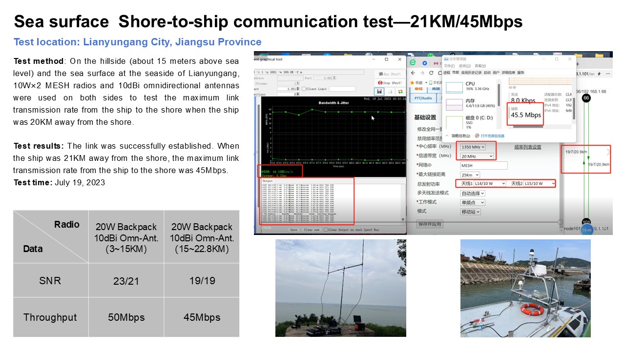 Actual test and application(图8)