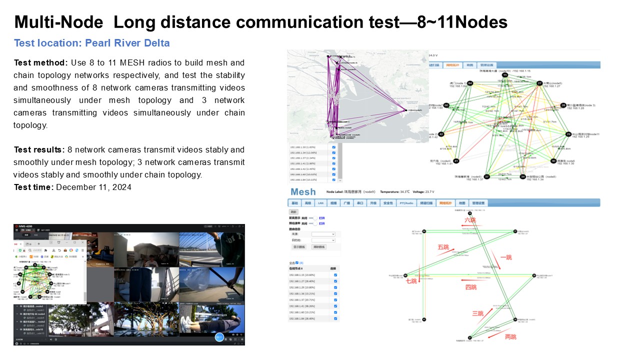 Actual test and application(图11)