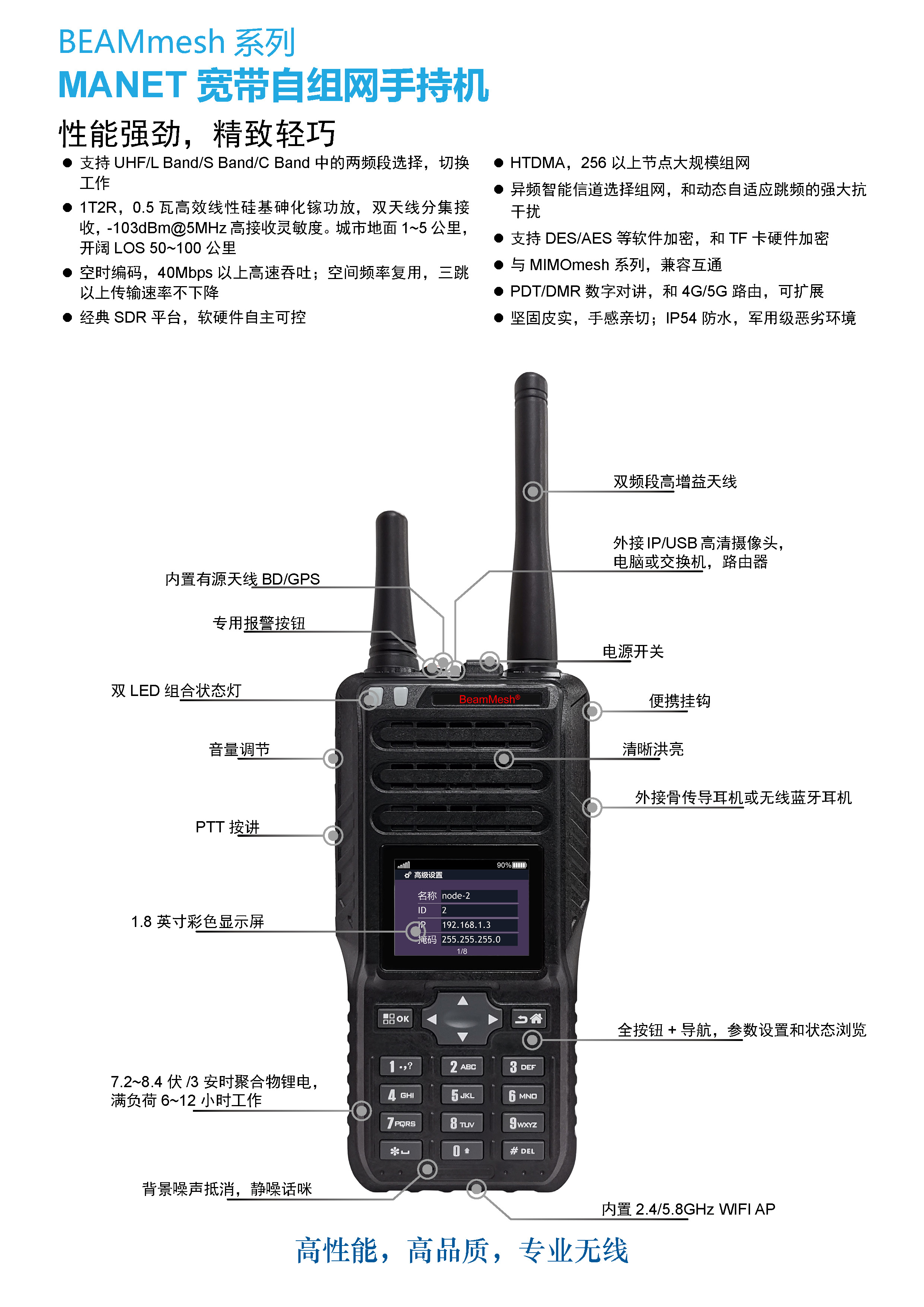 BEAMmesh系列MANET宽带自组网手持机(图1)