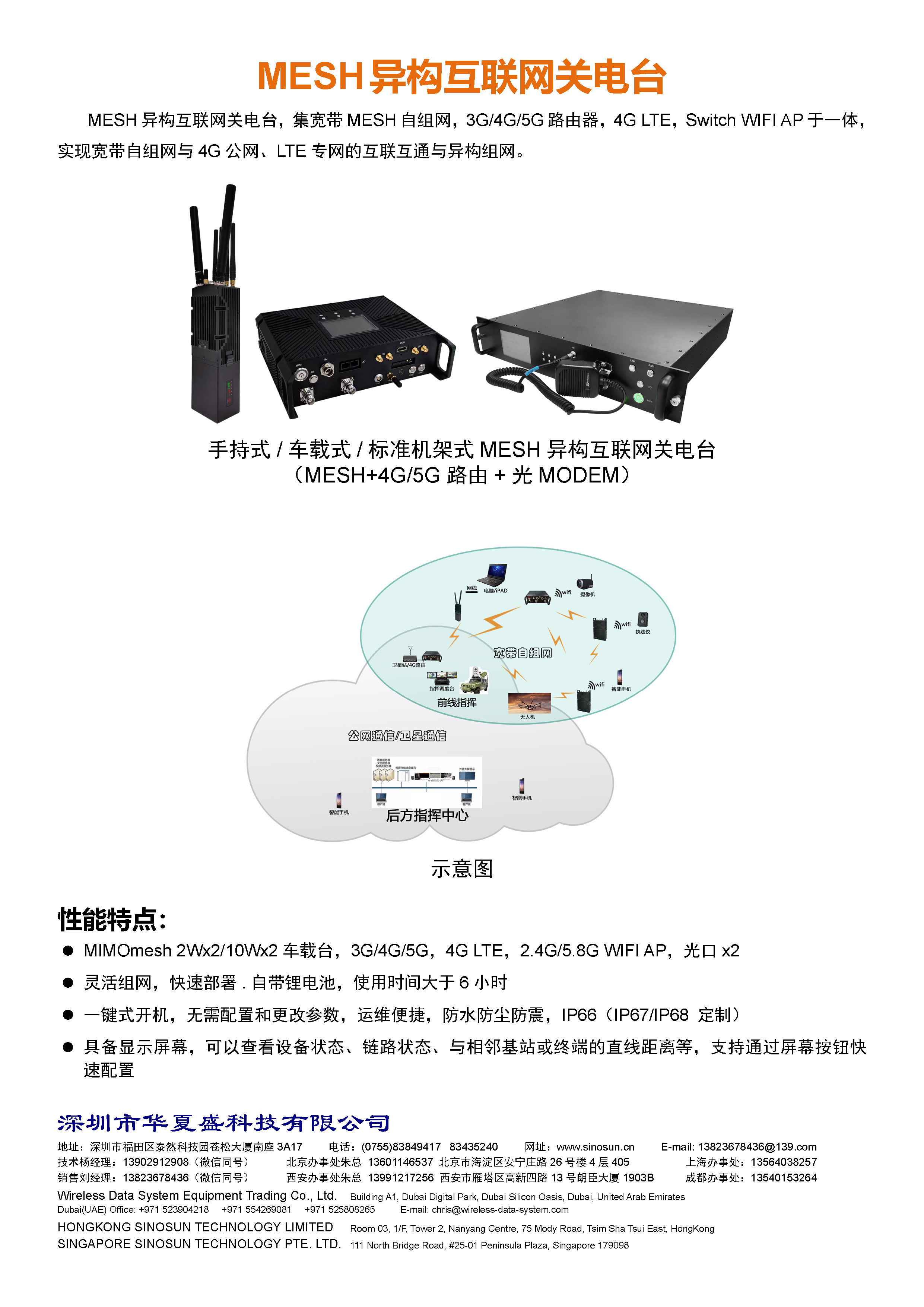 MESH异构互联网关电台(图1)