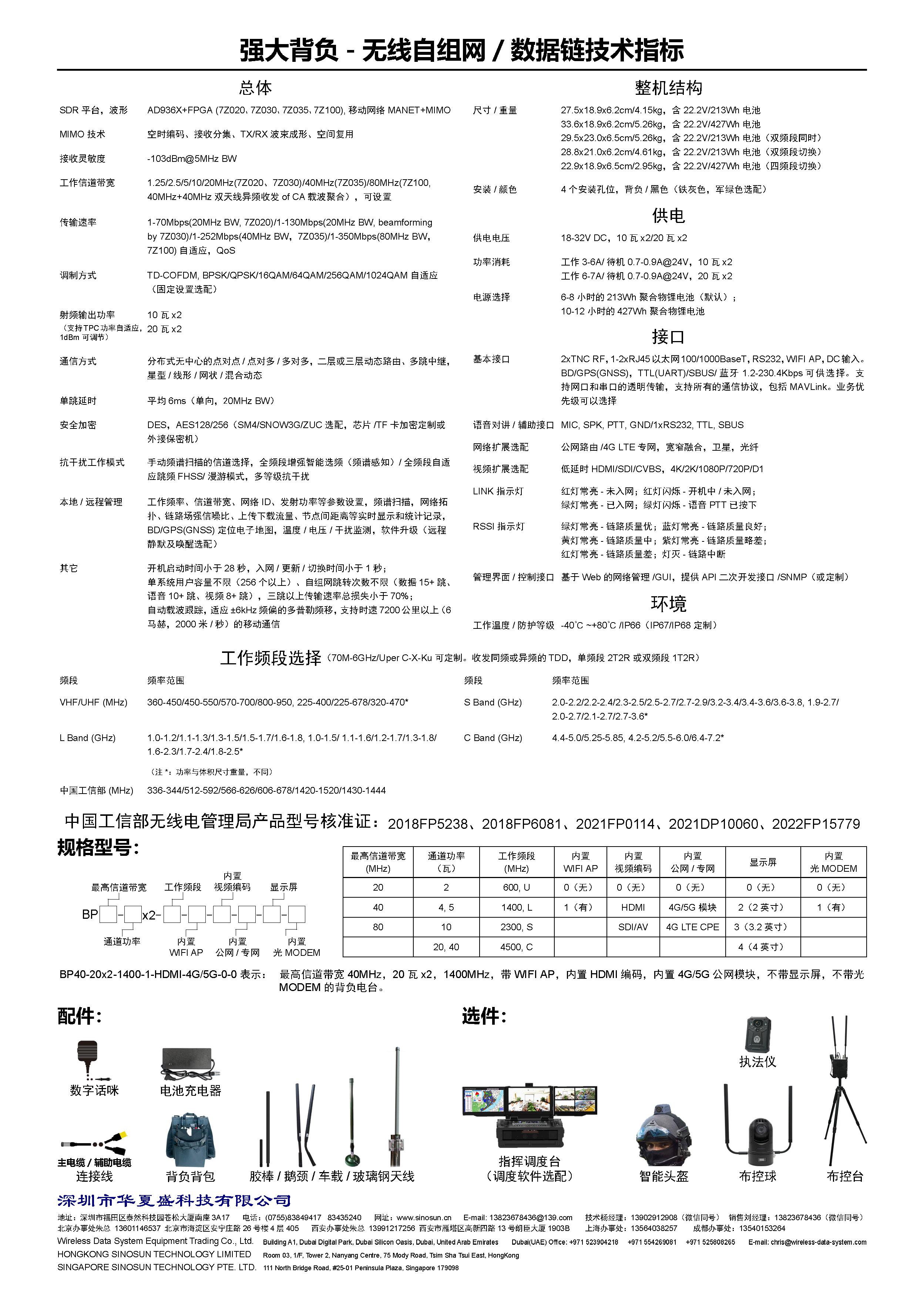 MIMOmesh 强大背负系列(图2)