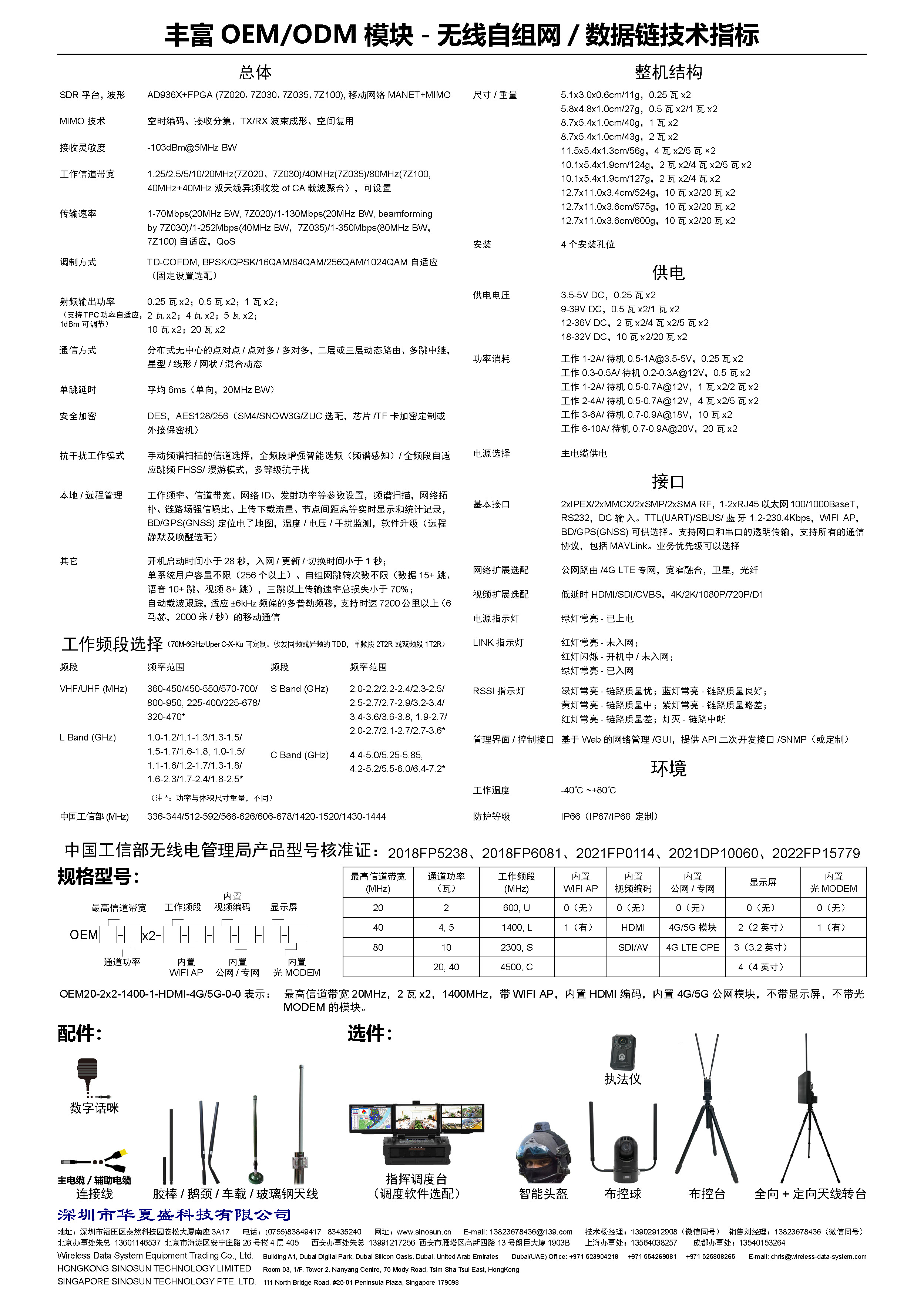 MIMOmesh 丰富OEM/ODM模块系列(图2)