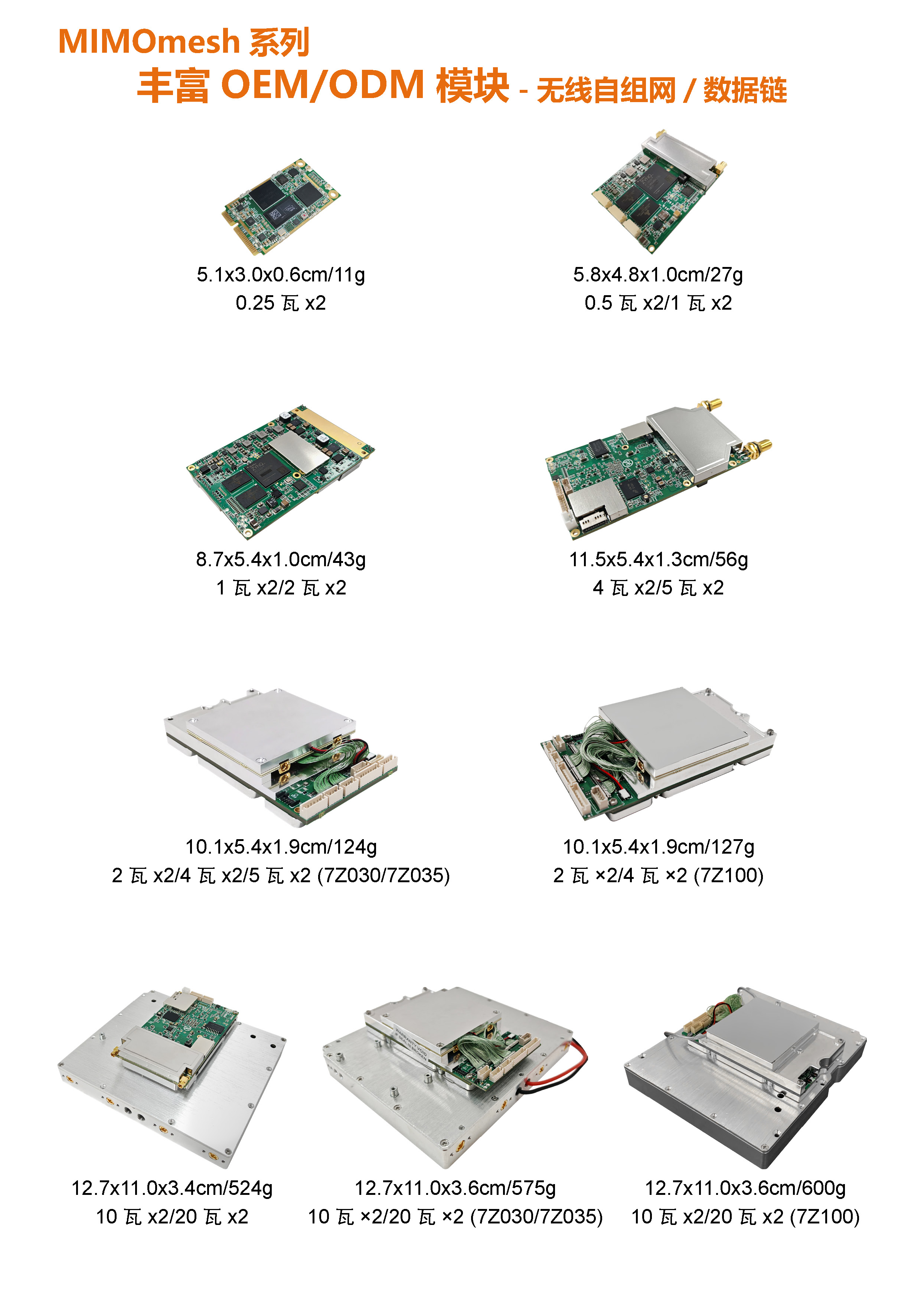 MIMOmesh 丰富OEM/ODM模块系列(图1)
