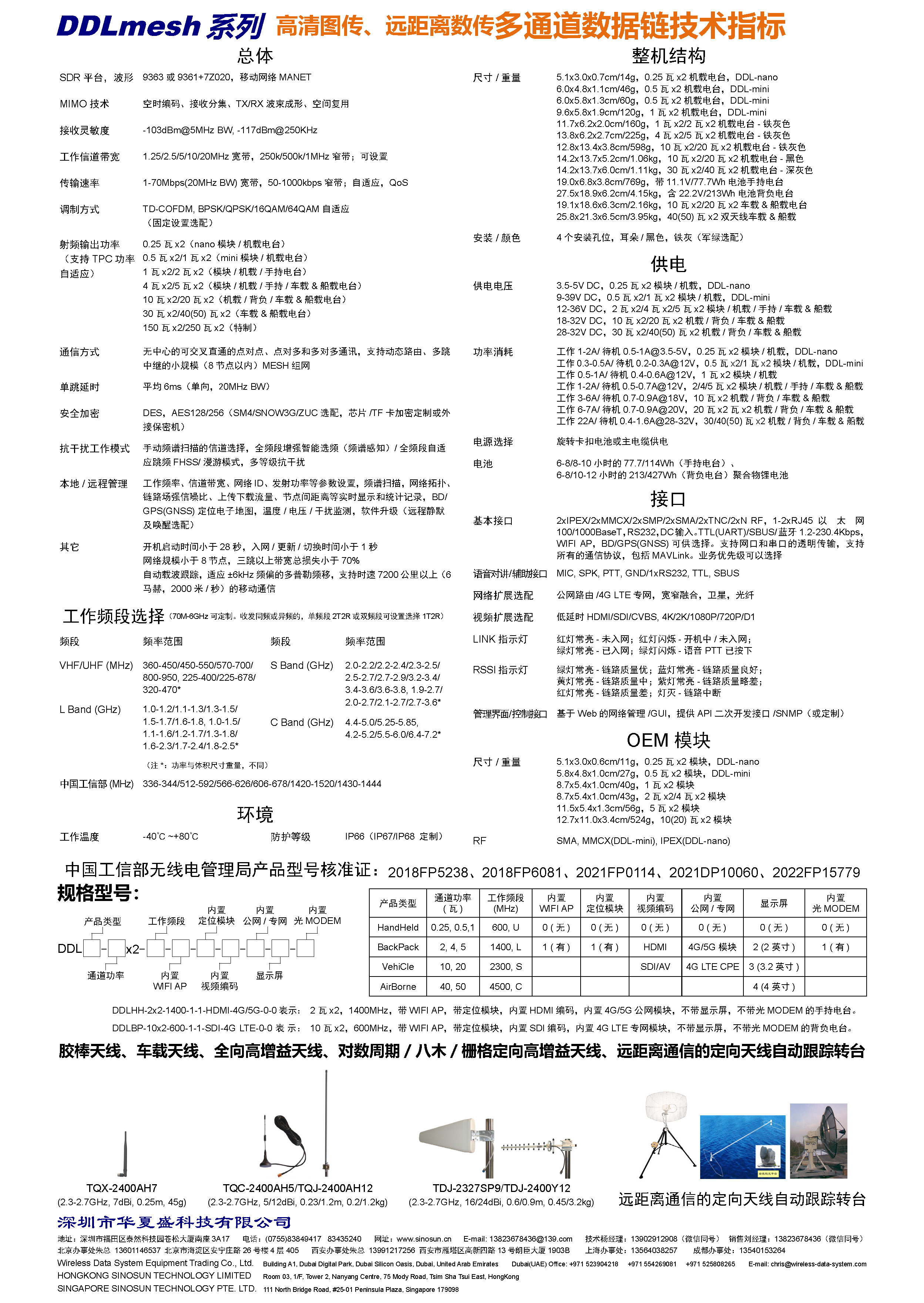 DDLmesh系列超远距离、低延时、低成本 高清图传、远距离数传多通道数据链                                         (图2)