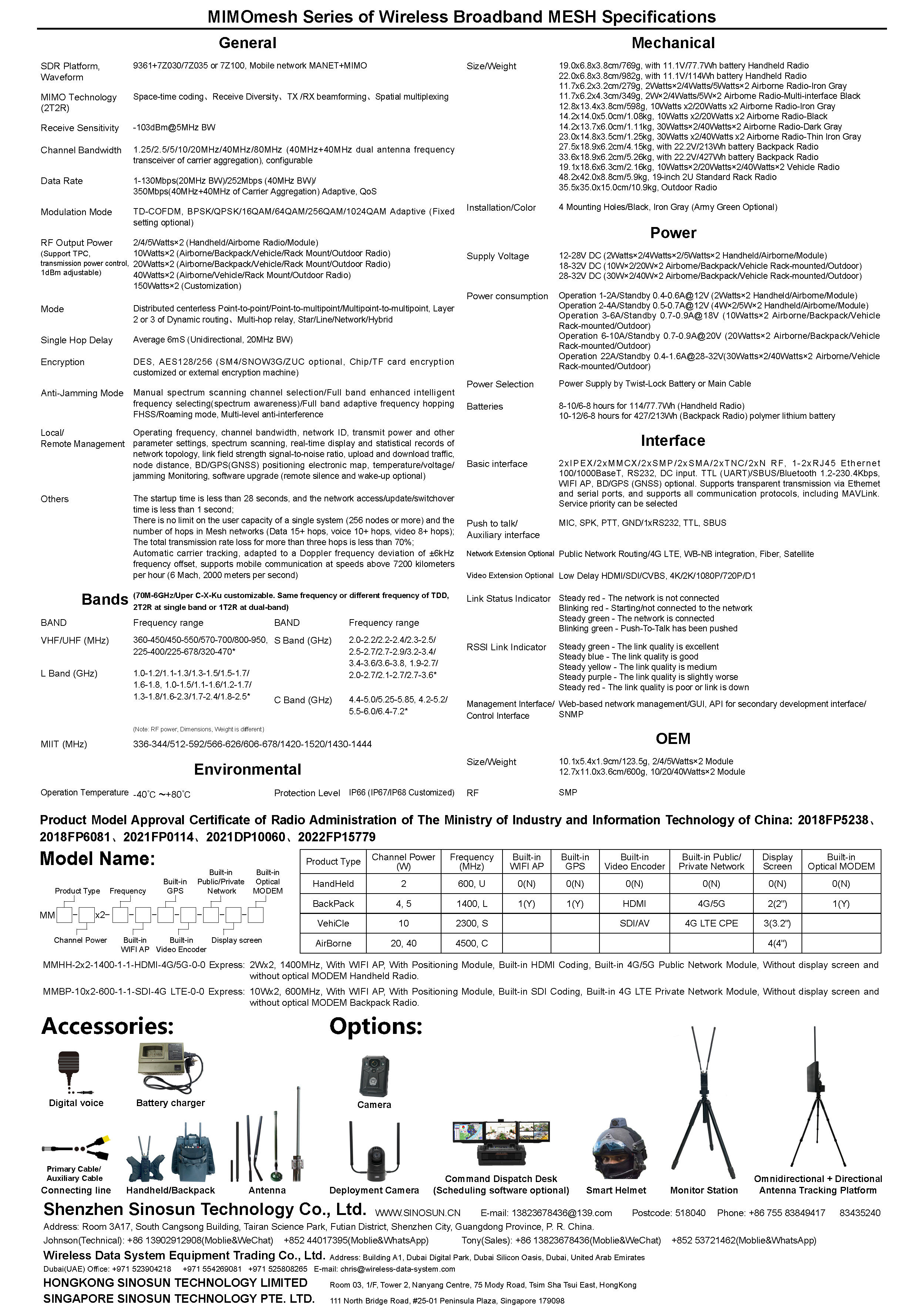 MIMOmesh Broadband Radio(图2)