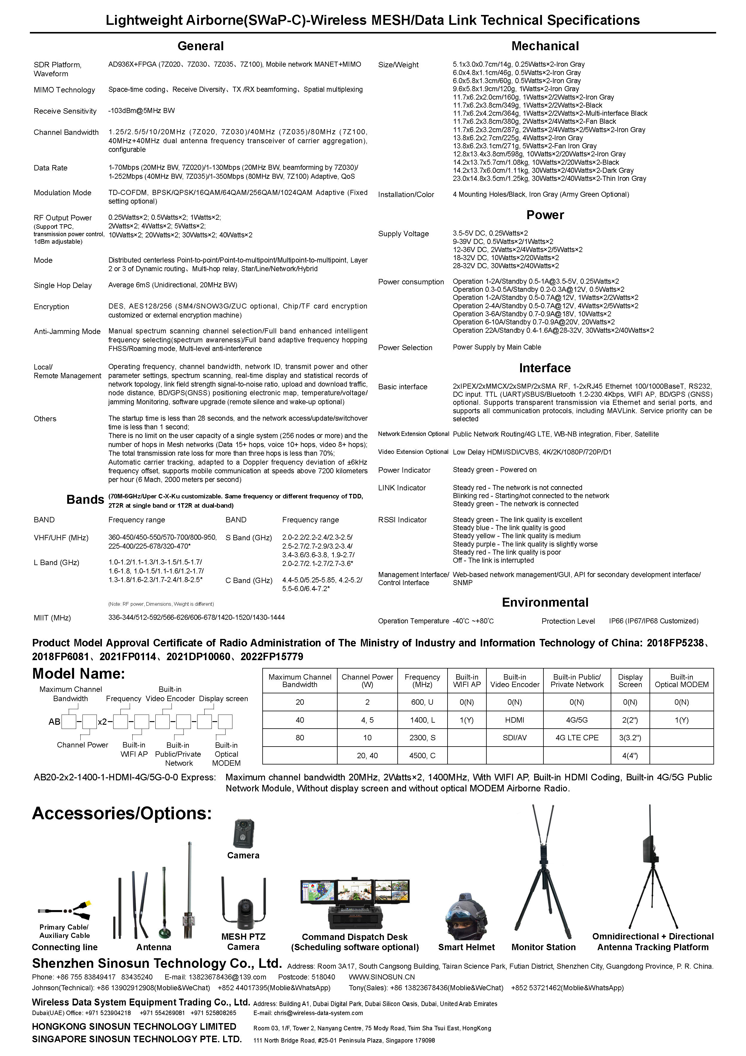 MIMOmesh Lightweight Airborne(SWaP-C) Series(图2)