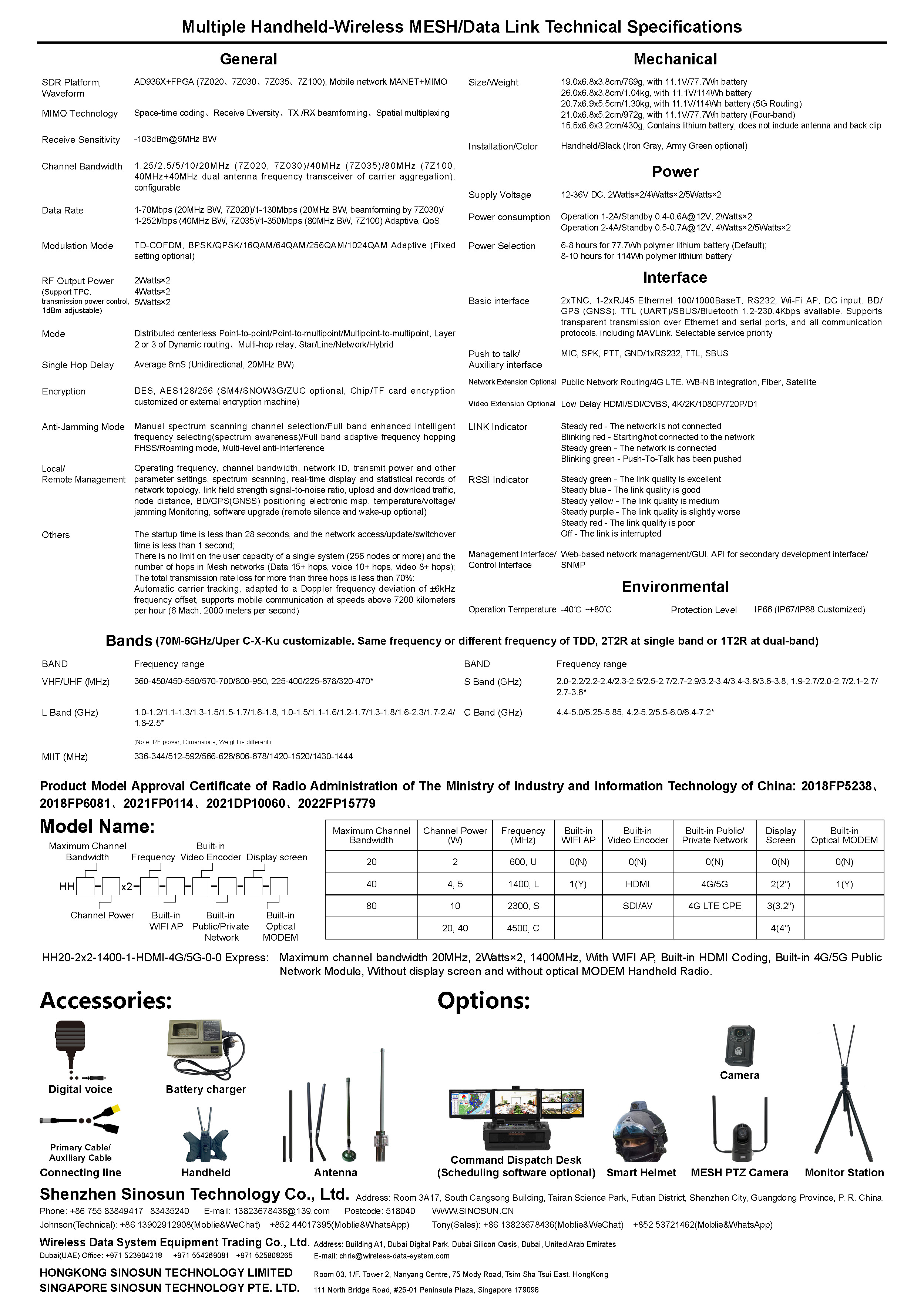 MIMOmesh Multiple Handheld Series(图2)