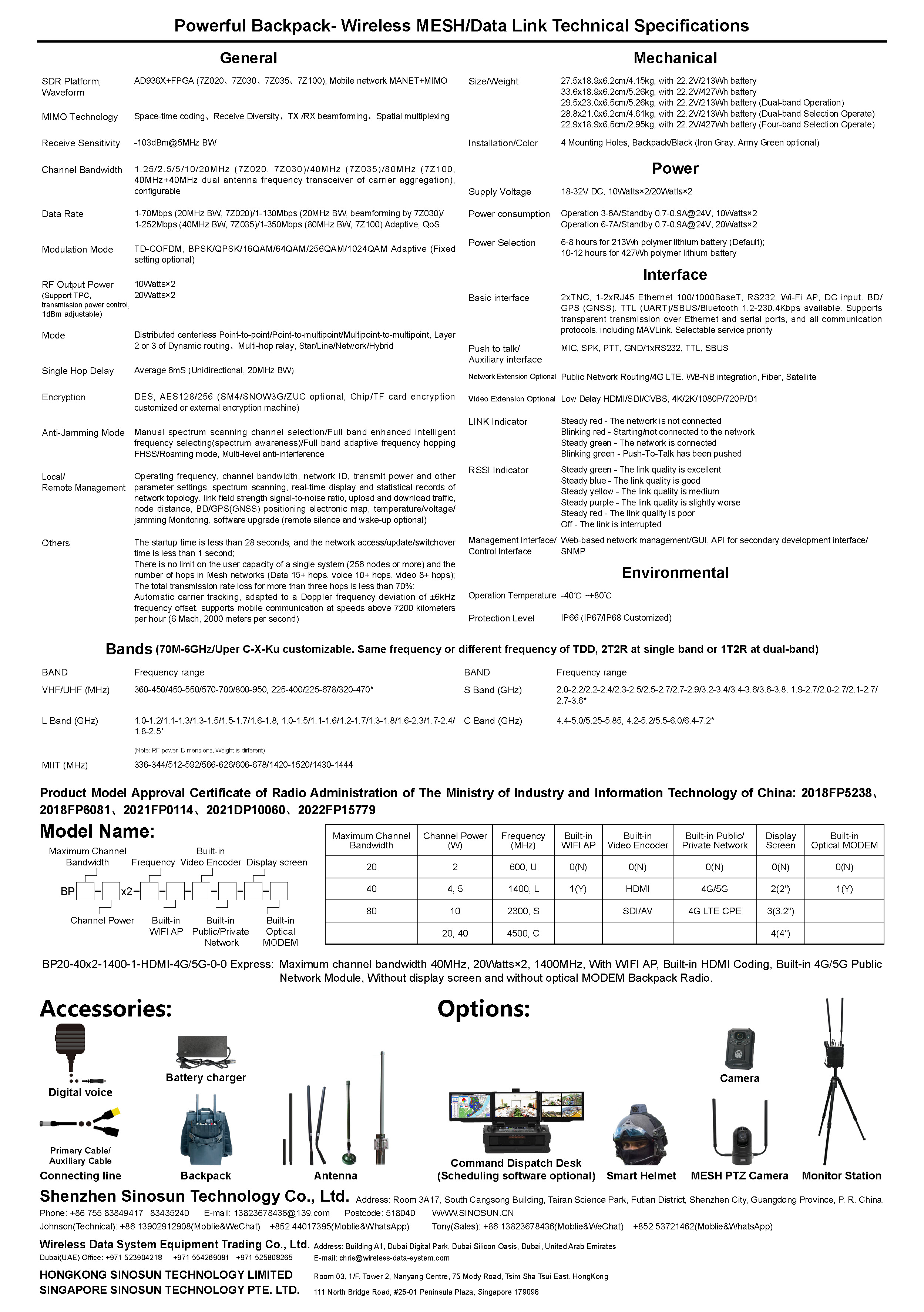 MIMOmesh Powerful Backpack Series(图2)