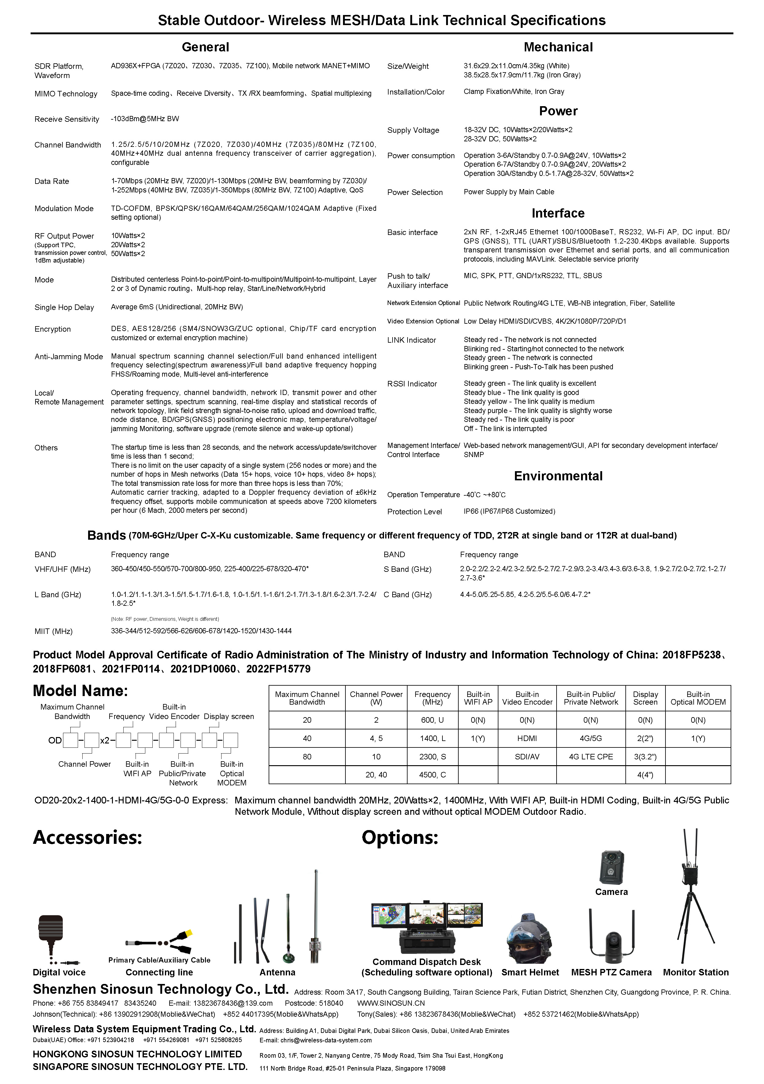 MIMOmesh Stable Outdoor Series(图2)