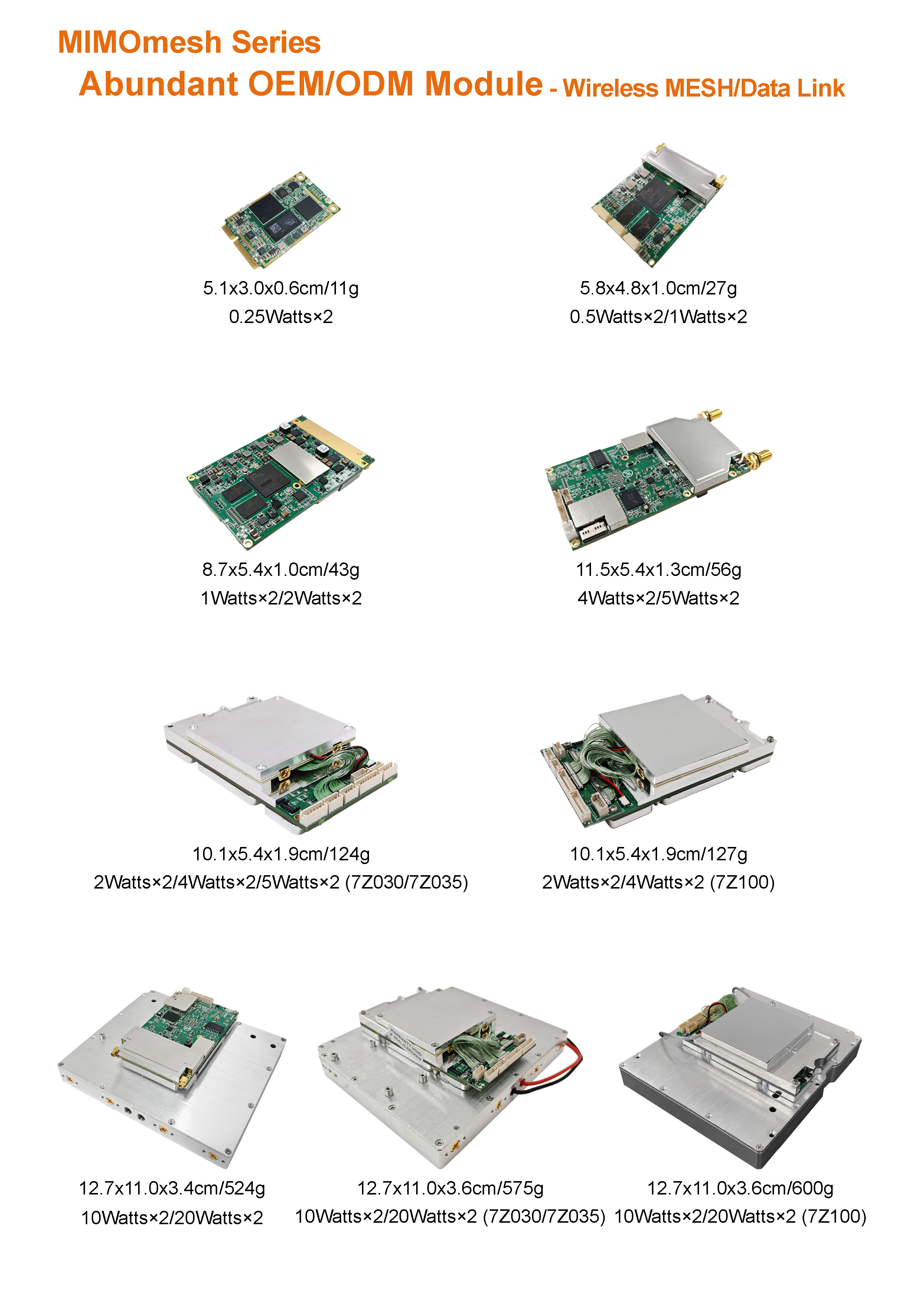 MIMOmesh Adundant OEM/ODM Module Series(图1)